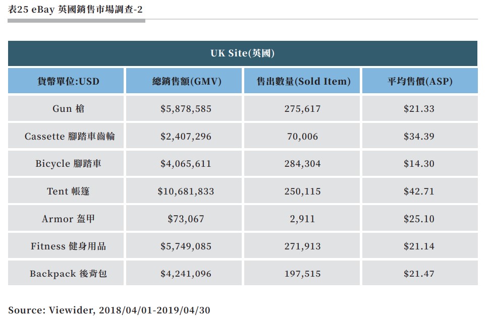 表25 eBay 英國銷售市場調查-2.jpg